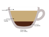 Guías más completas capuchino café