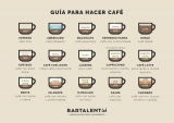 Guías sobre productos que marcan tendencia: Todo sobre cafés fríos