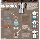 Tendencias que llegan para asentarse: café torrefacto